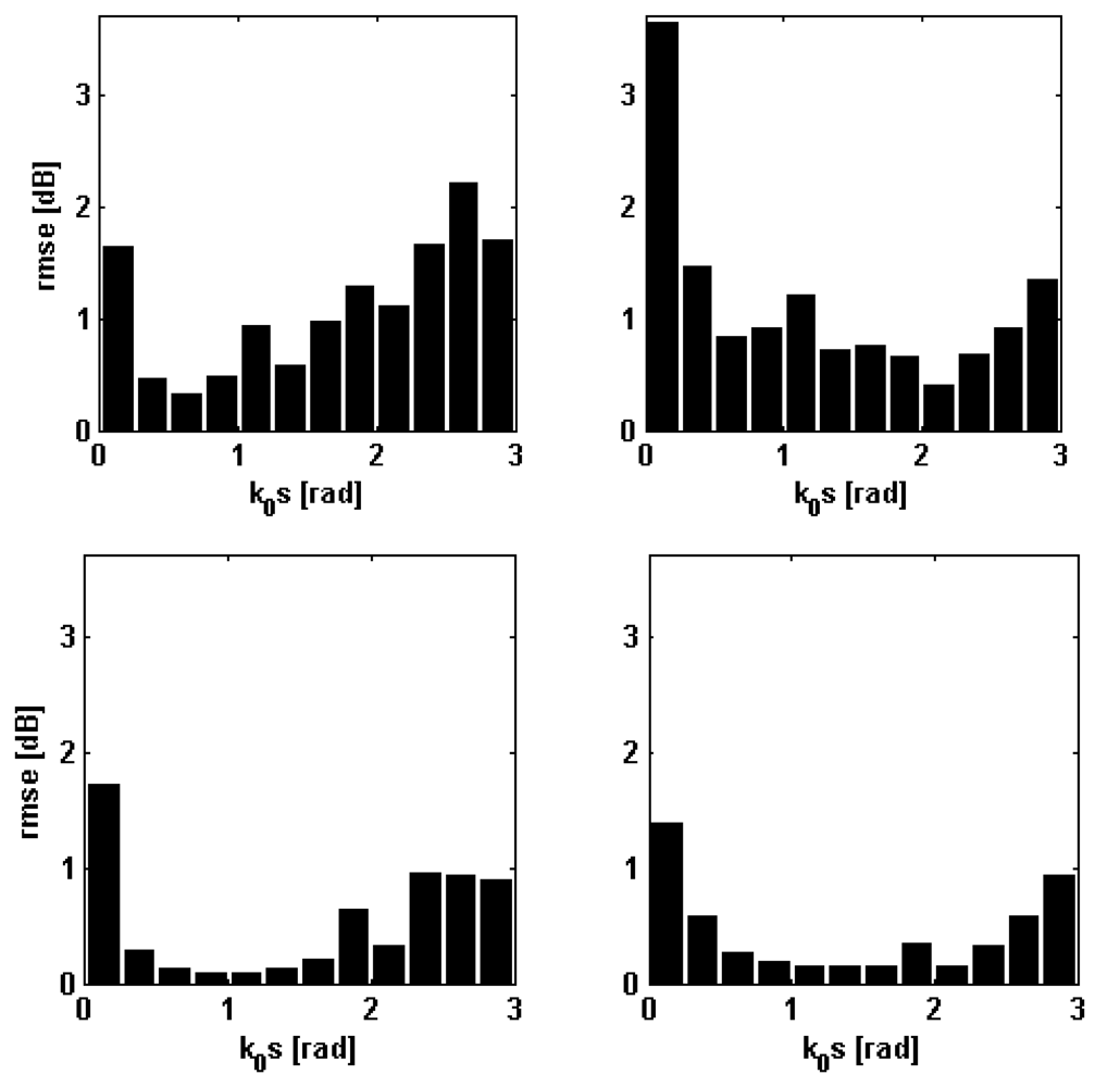 Sensors 09 08109f5 1024