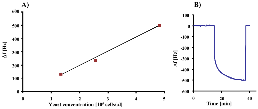 Sensors 09 08146f10 1024