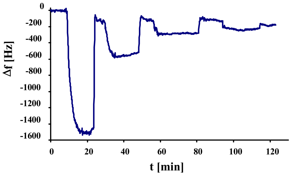 Sensors 09 08146f6 1024