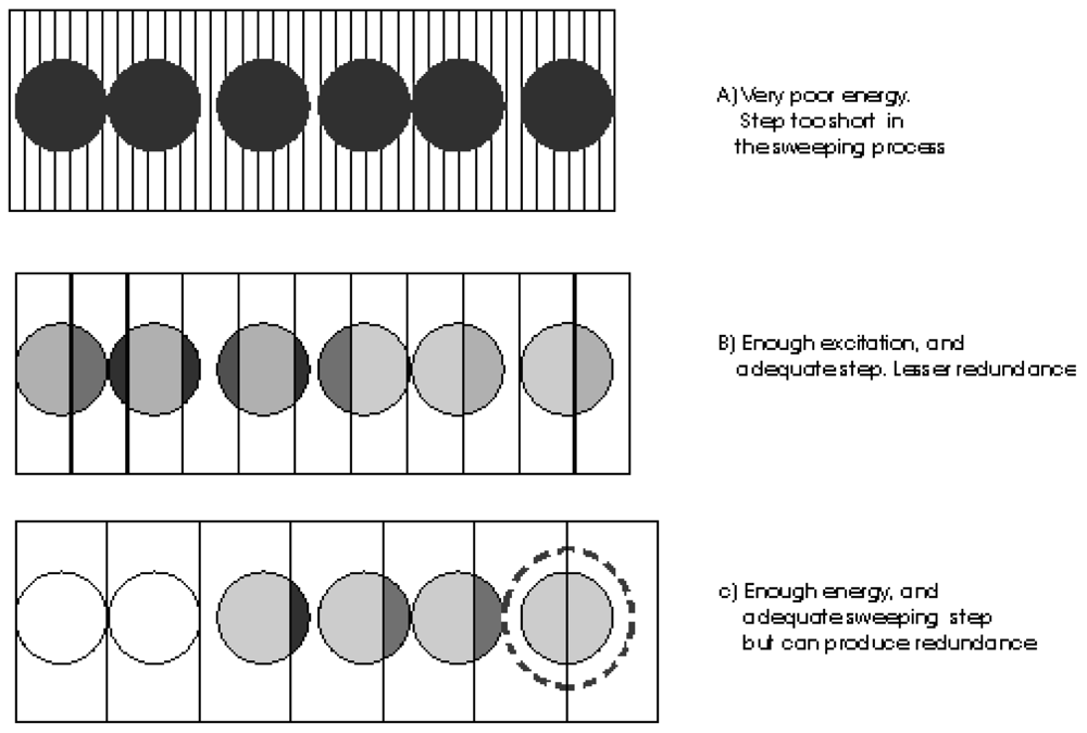 Sensors 09 08215f3 1024
