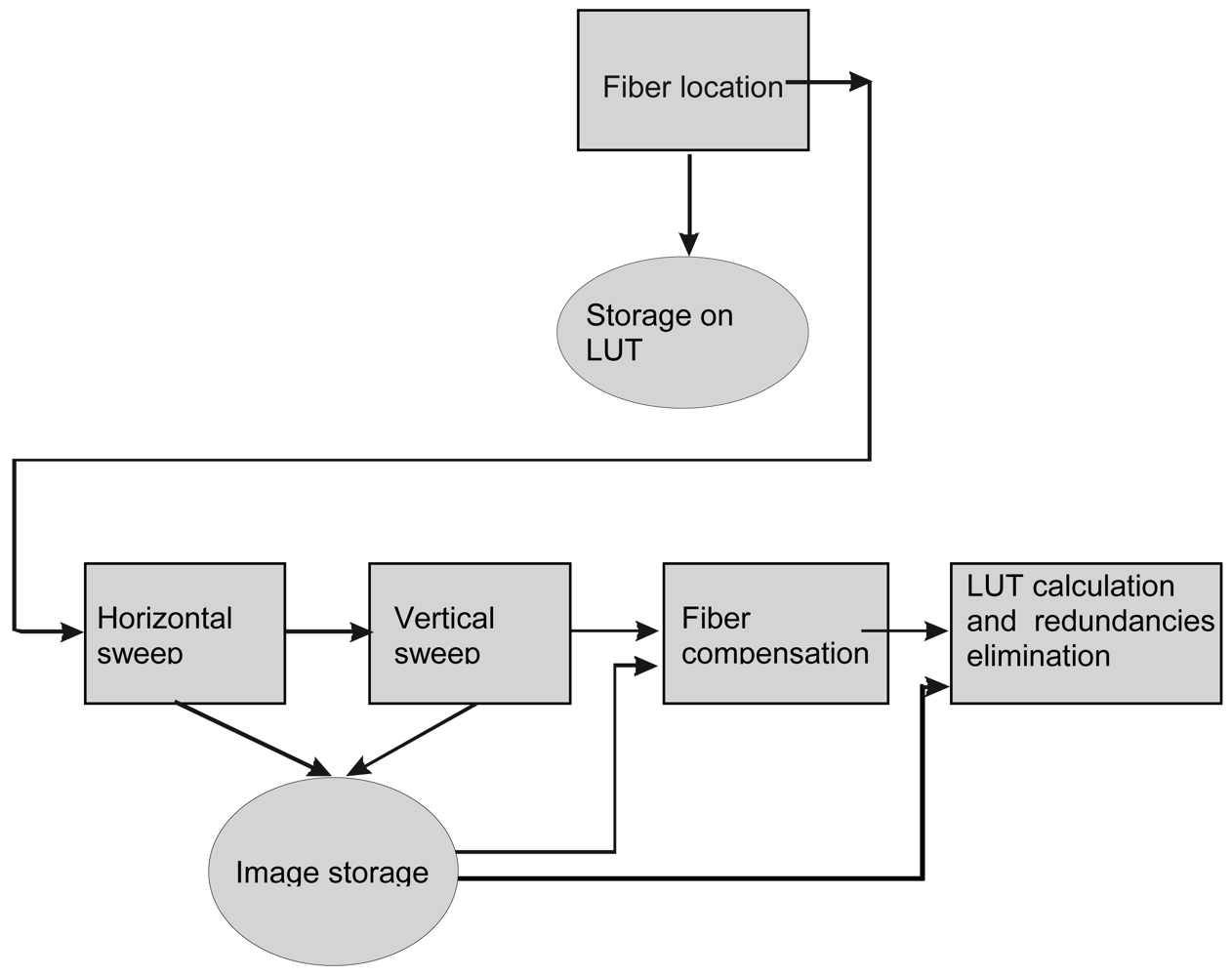 Sensors 09 08215f4 1024