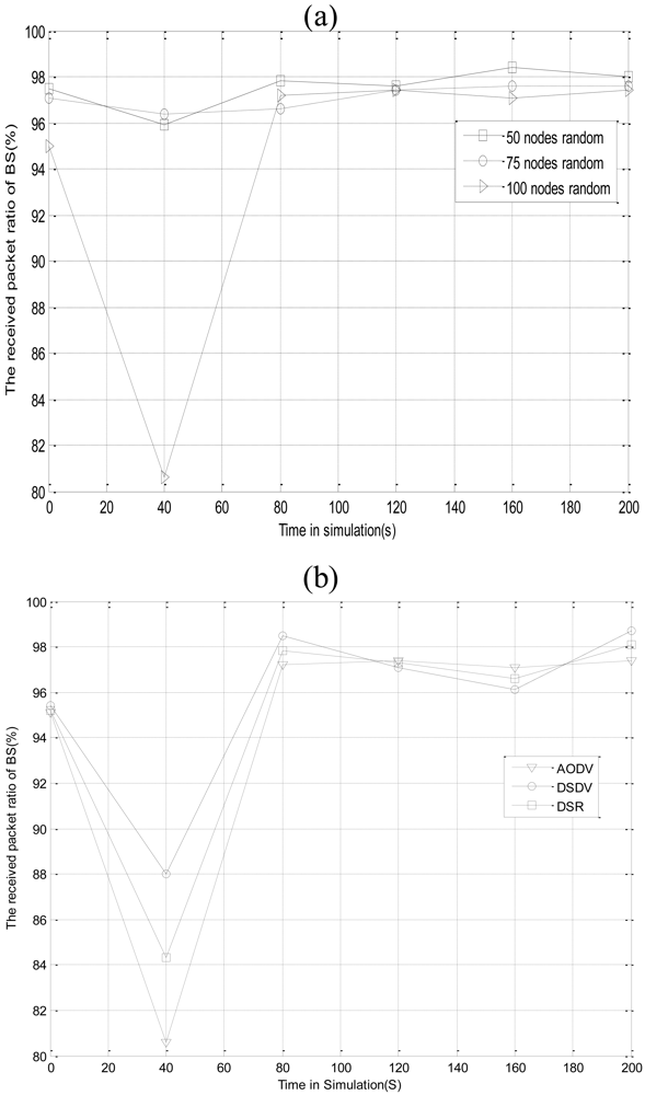 Sensors 09 08278f11 1024