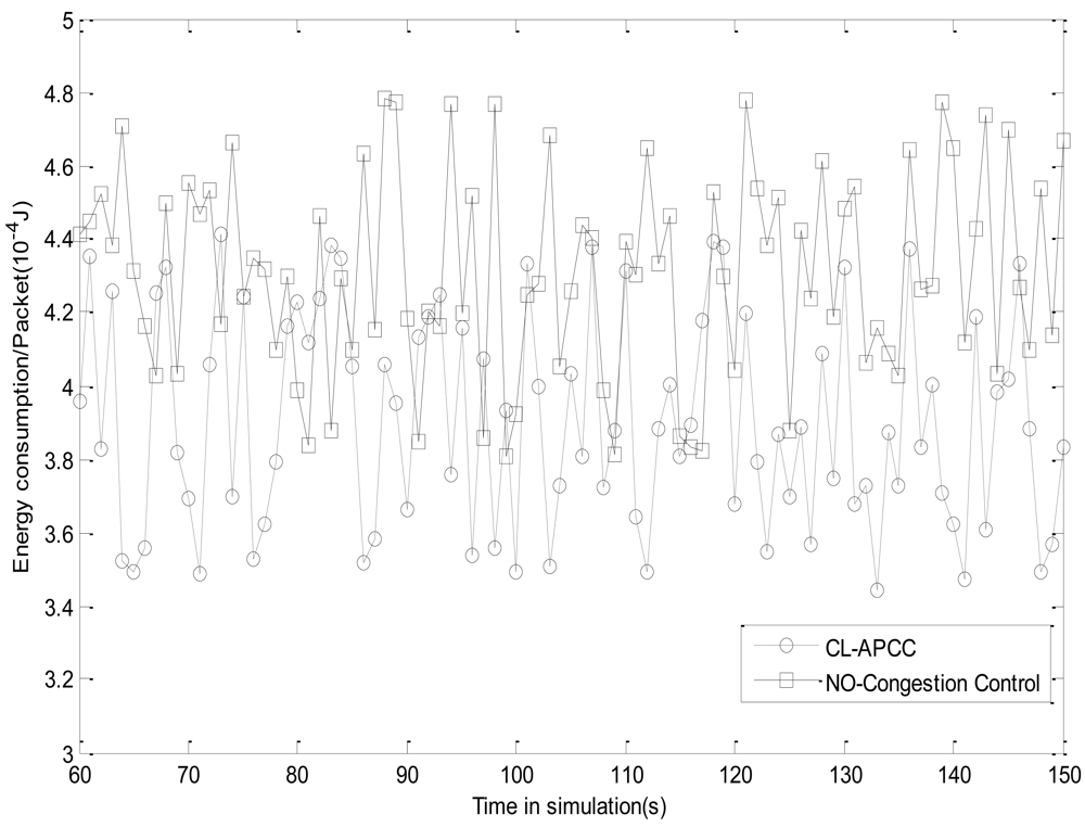 Sensors 09 08278f13 1024