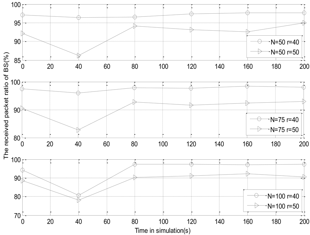 Sensors 09 08278f14 1024
