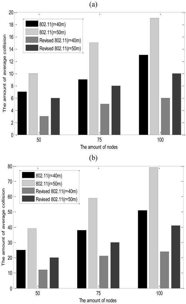 Sensors 09 08278f15 1024