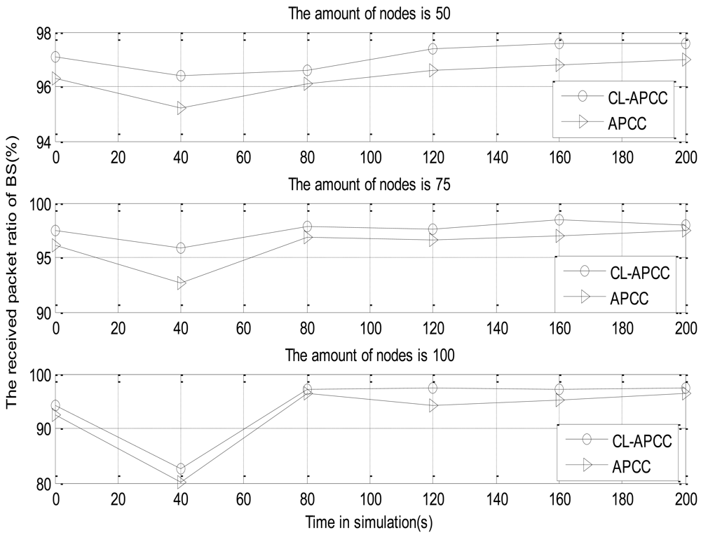 Sensors 09 08278f16 1024