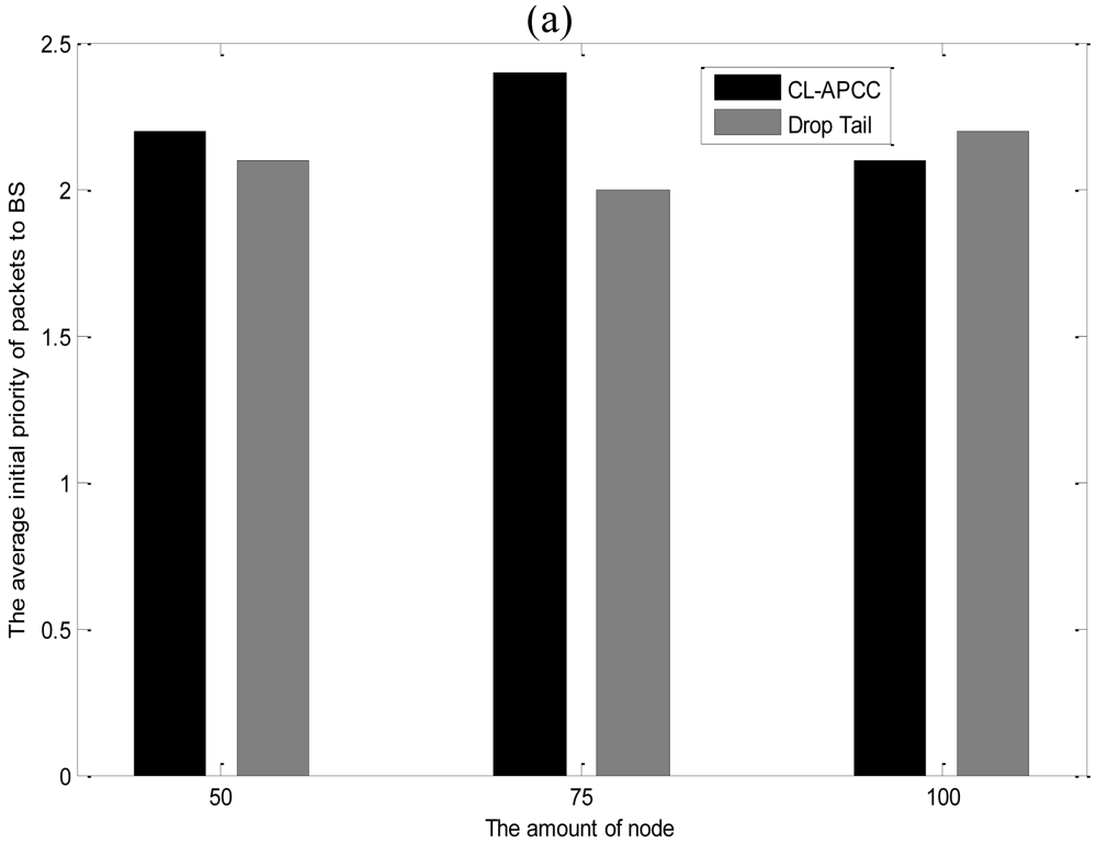 Sensors 09 08278f17a 1024