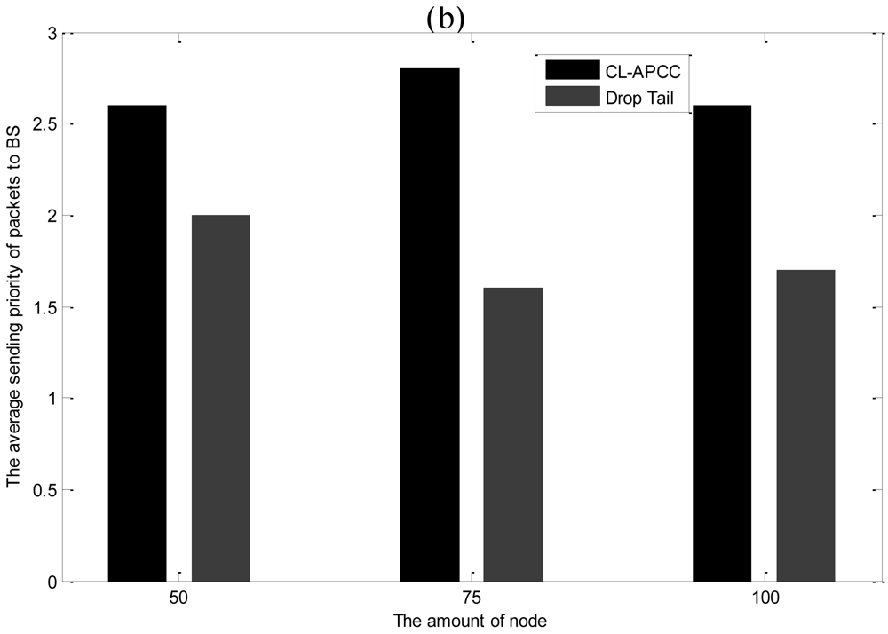 Sensors 09 08278f17b 1024