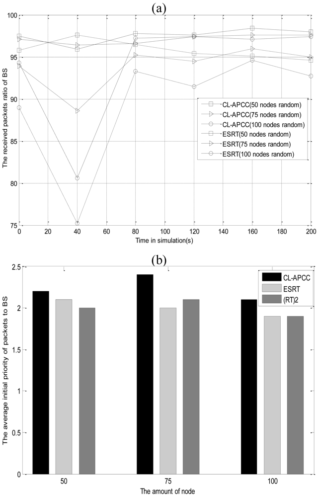 Sensors 09 08278f18 1024