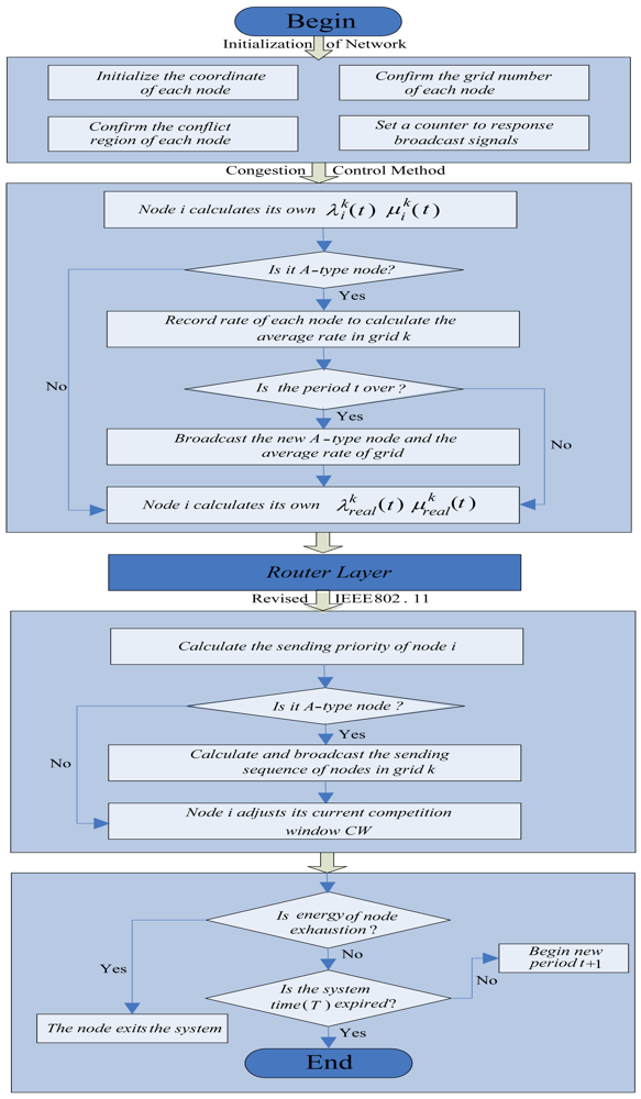 Sensors 09 08278f2 1024