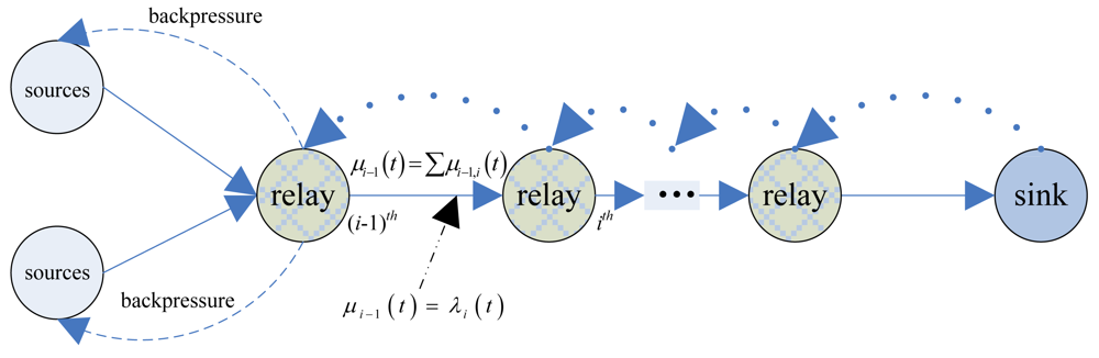 Sensors 09 08278f3 1024