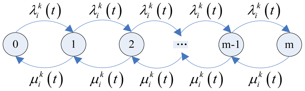 Sensors 09 08278f4 1024