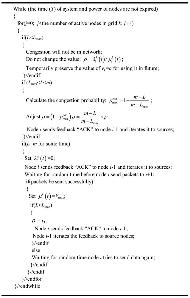 Sensors 09 08278f5 1024