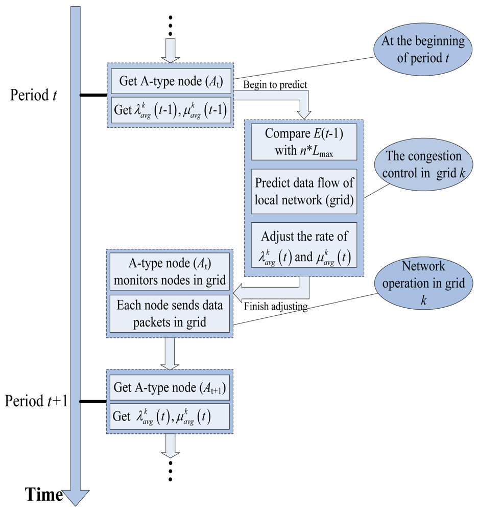 Sensors 09 08278f6 1024