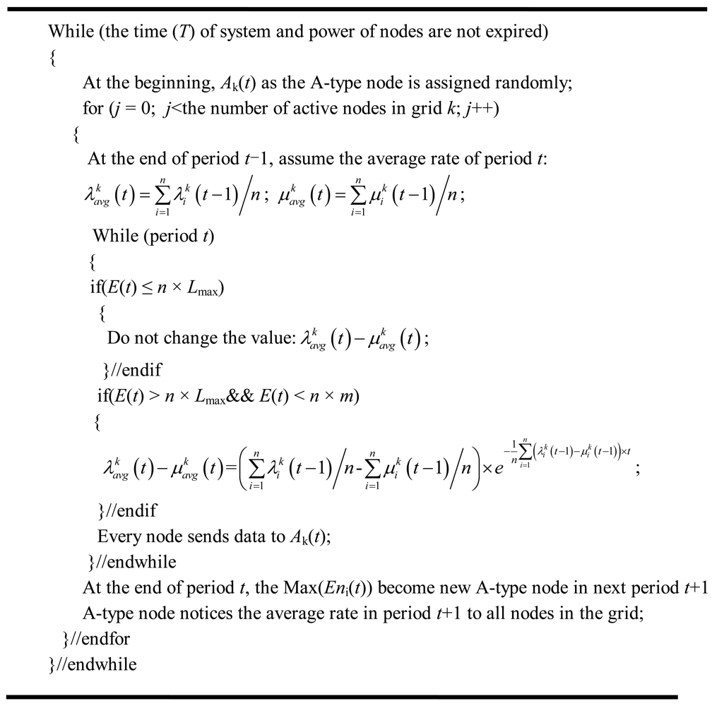 Sensors 09 08278f7 1024