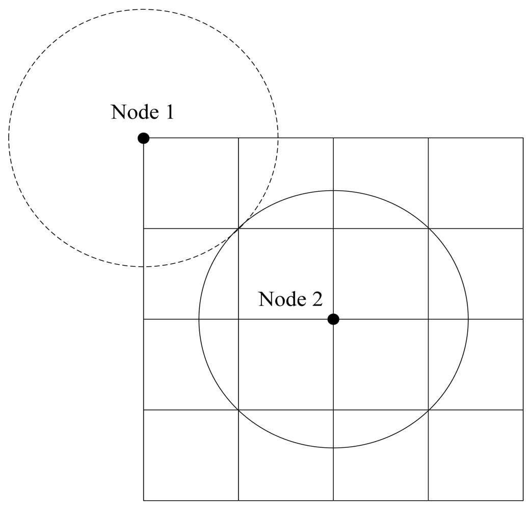 Sensors 09 08278f8 1024