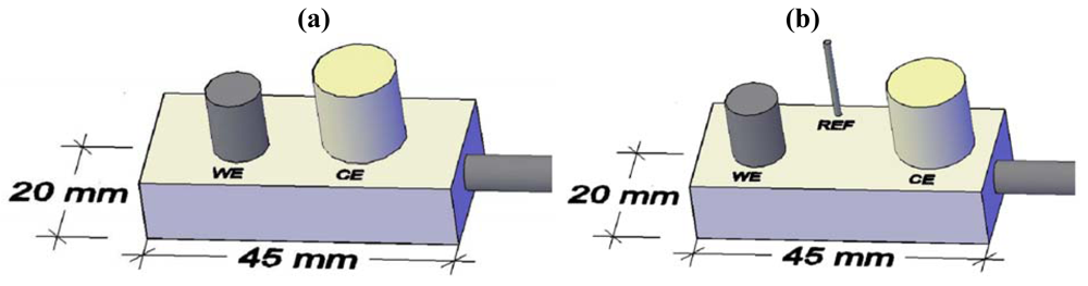 Sensors 09 08391f1 1024