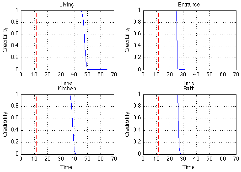 Sensors 09 08422f8 1024