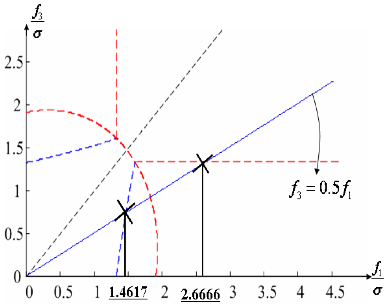 Sensors 09 08456f18 1024