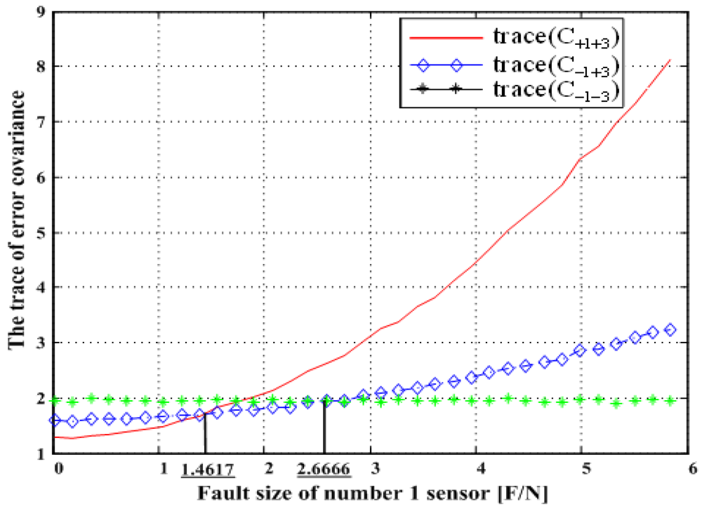 Sensors 09 08456f19 1024