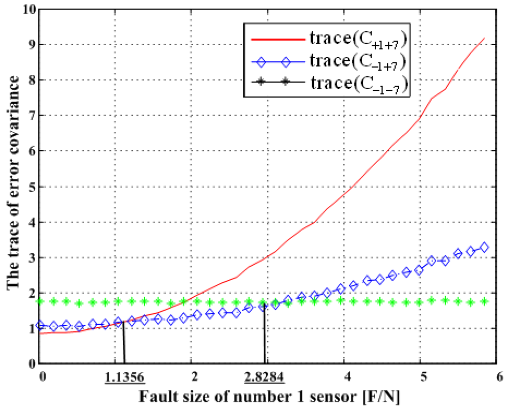 Sensors 09 08456f23 1024