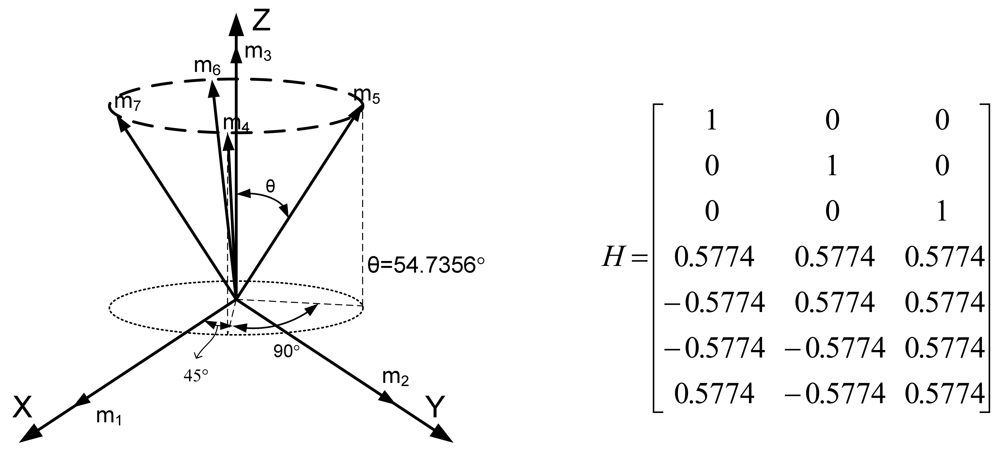 Sensors 09 08456f5 1024