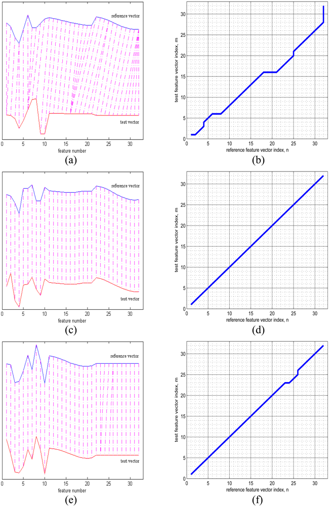 Sensors 09 08508f11 1024