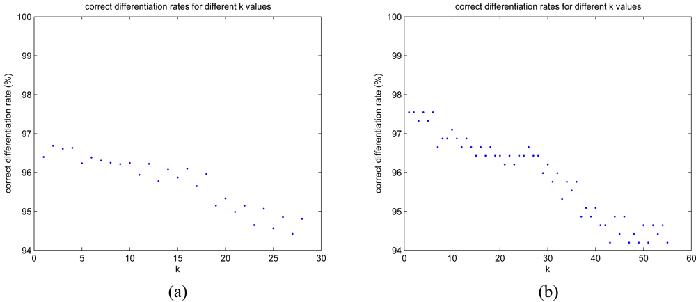 Sensors 09 08508f13 1024