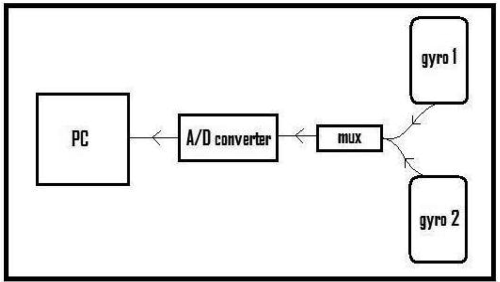 Sensors 09 08508f4 1024