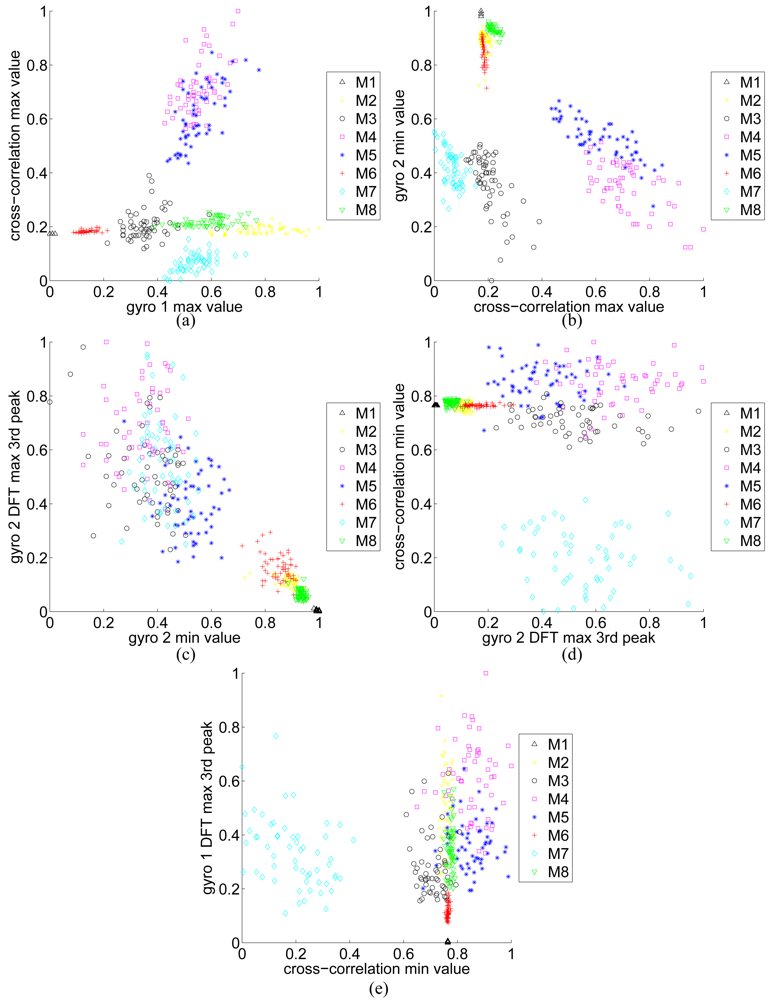 Sensors 09 08508f6 1024
