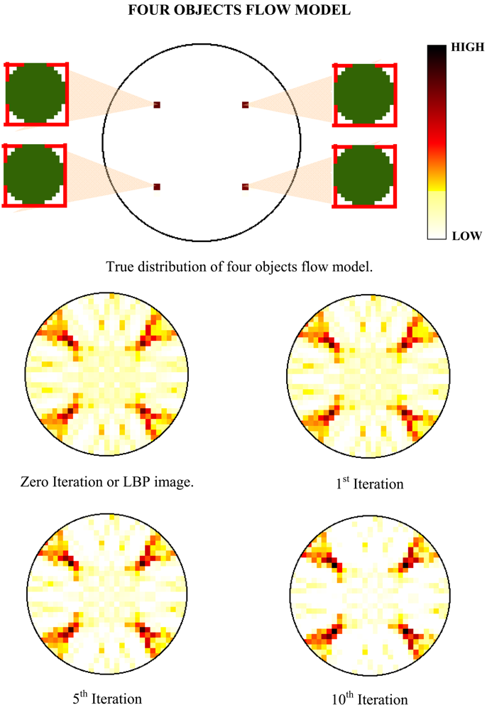 Sensors 09 08562f8a 1024