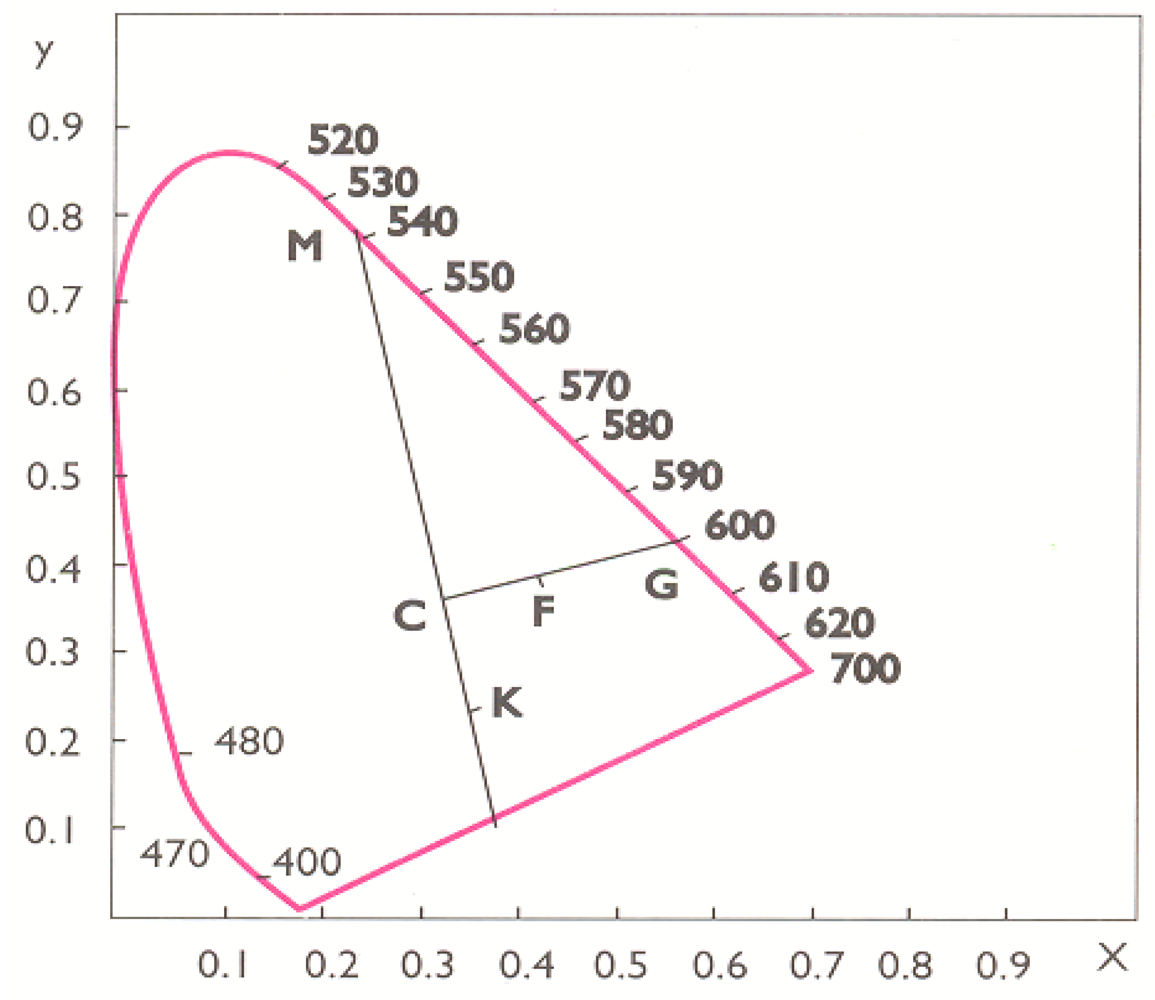 Sensors 09 08613f1 1024