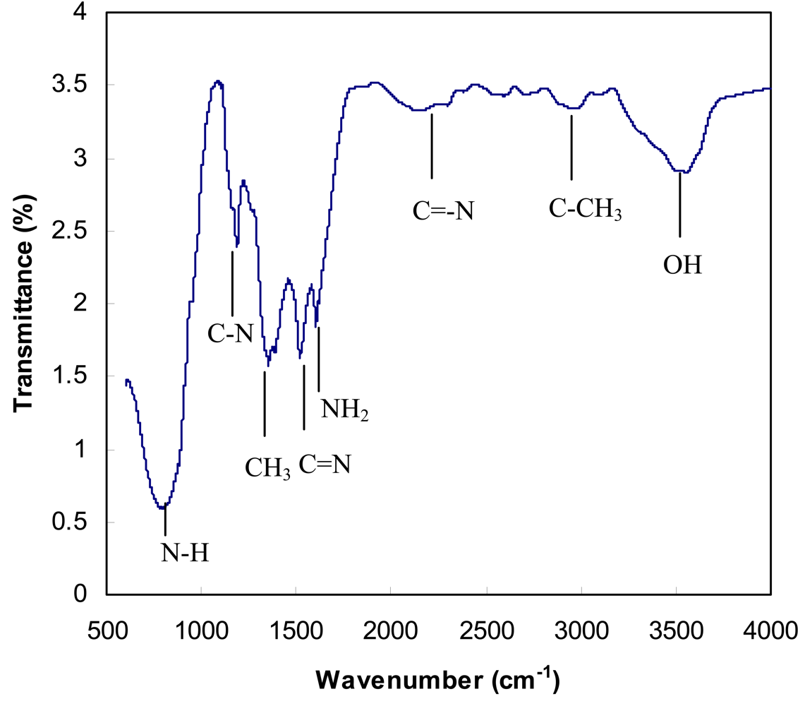 Figure 4.Typical FT-IR spectrum of the CNT electrode after electrochemical ...