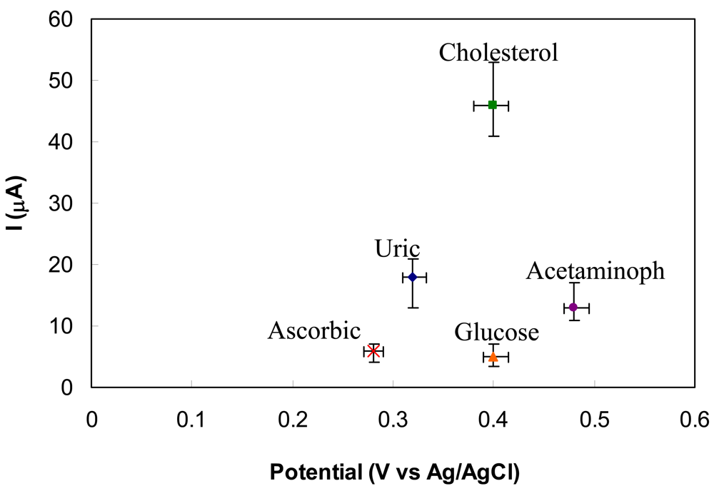 Sensors 09 08658f8 1024