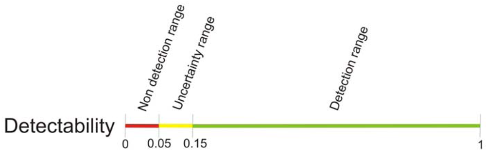 Sensors 09 08863f11 1024