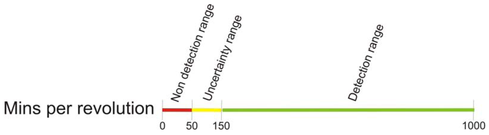 Sensors 09 08863f13 1024