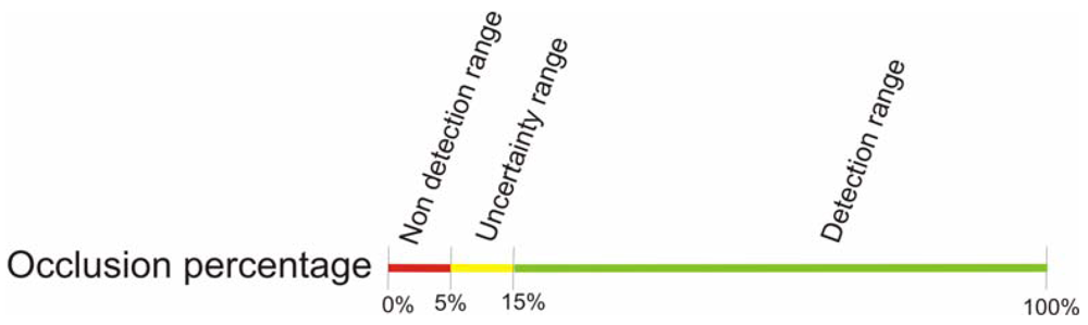 Sensors 09 08863f16 1024