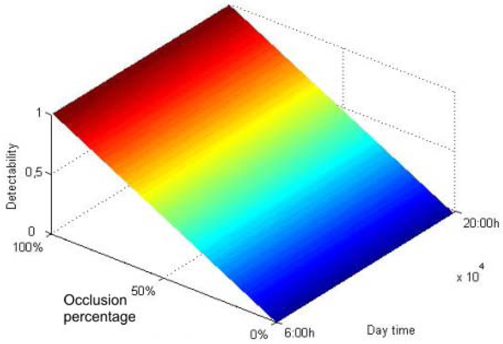 Sensors 09 08863f17 1024