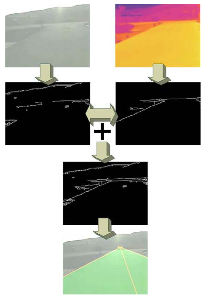 Sensors 09 08863f9 1024
