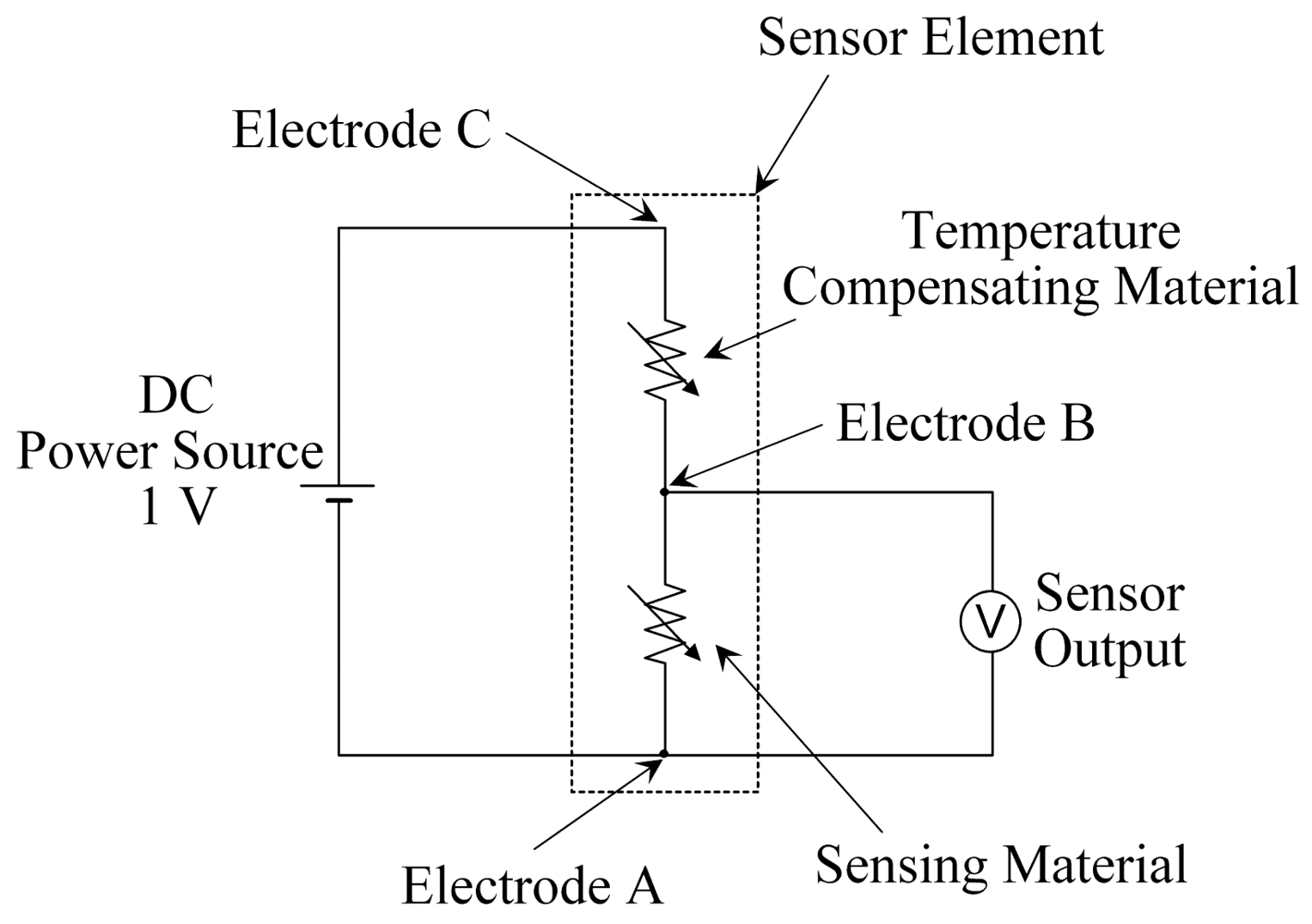 Sensors 09 08884f1 1024