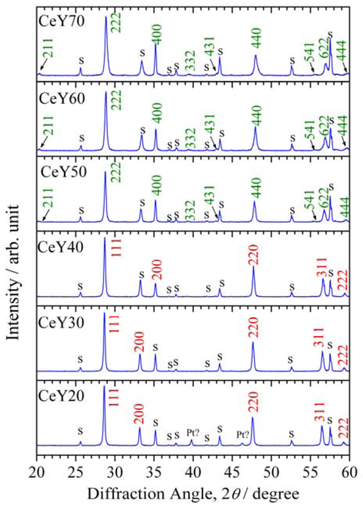 Sensors 09 08884f2 1024