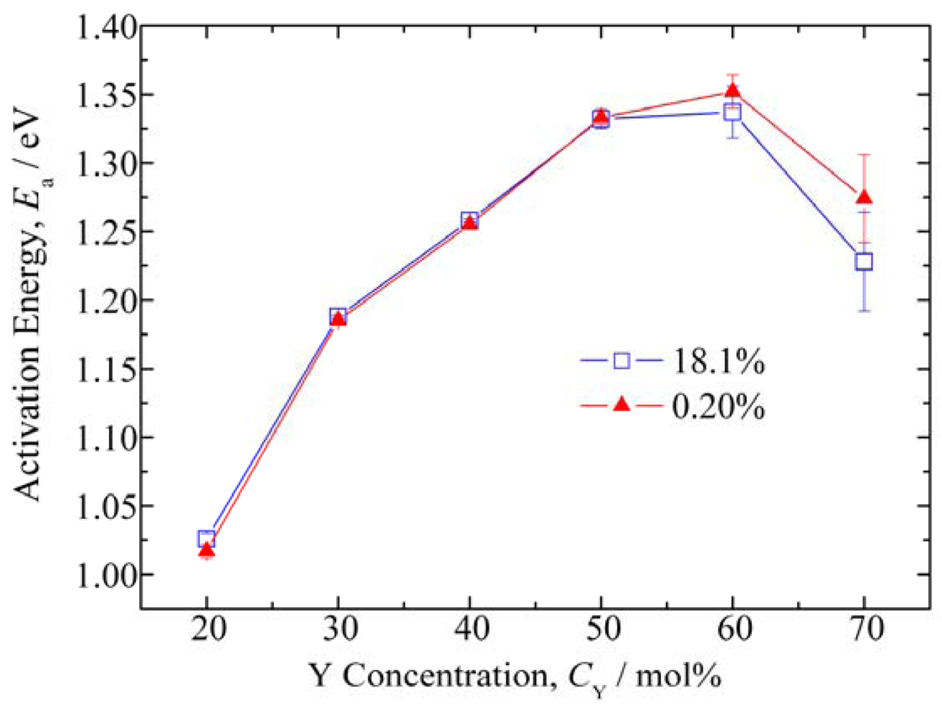 Sensors 09 08884f4 1024