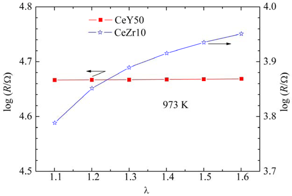 Sensors 09 08884f5 1024