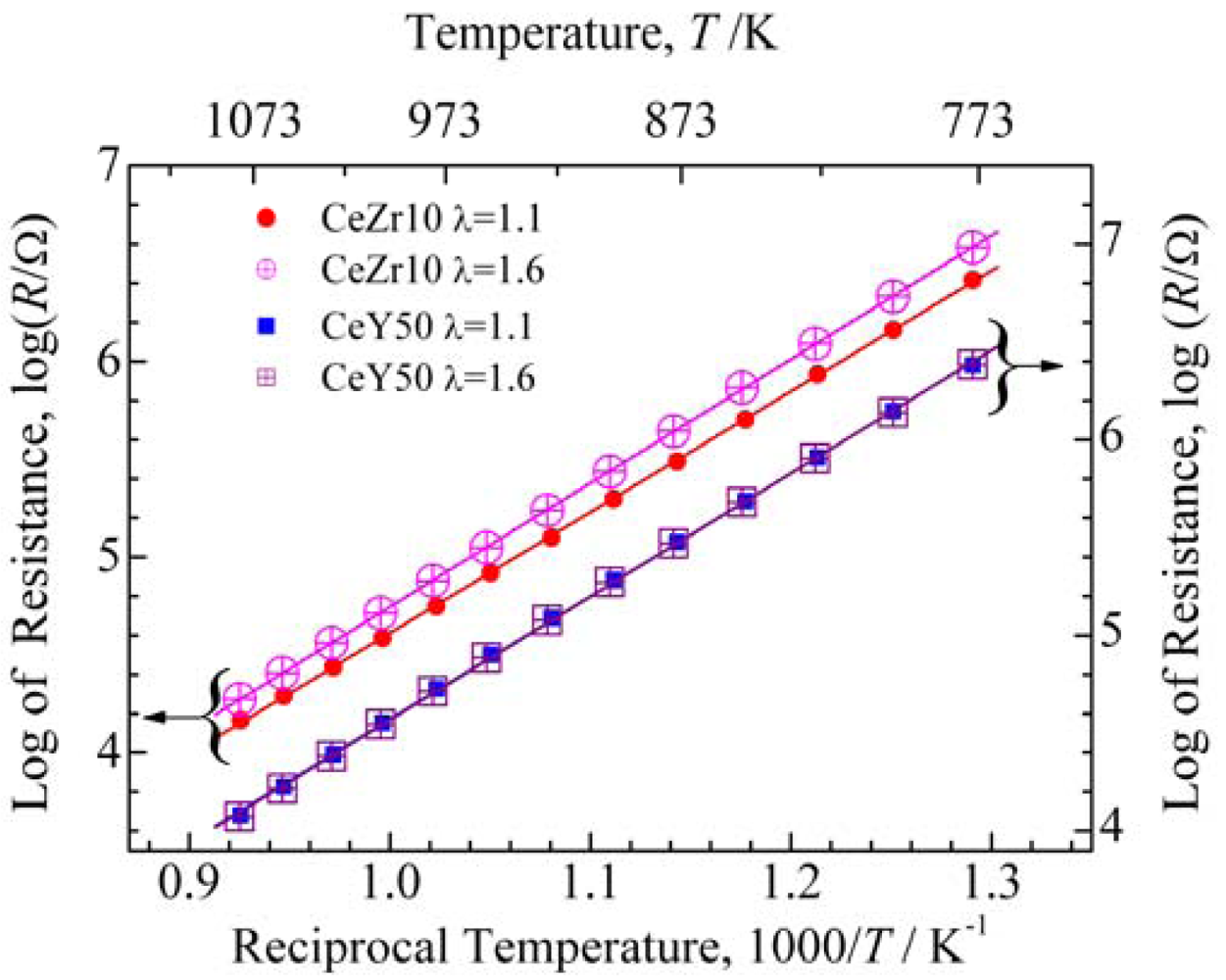 Sensors 09 08884f7 1024