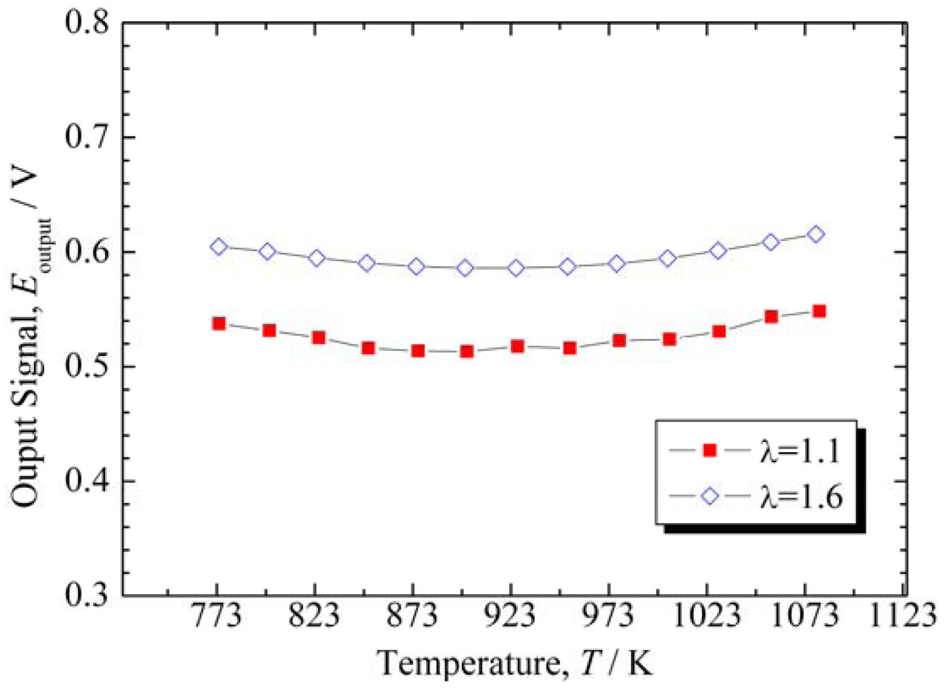 Sensors 09 08884f8 1024