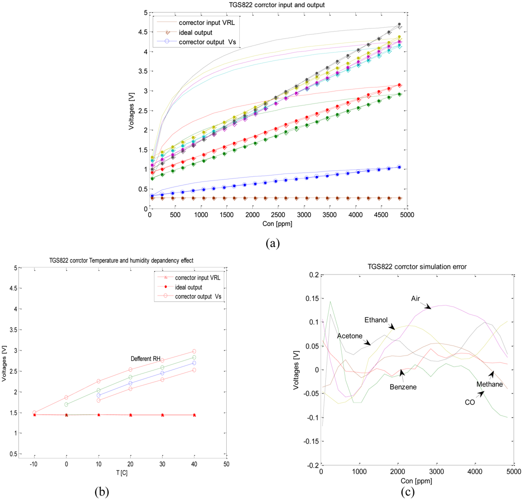 Sensors 09 08944f10 1024
