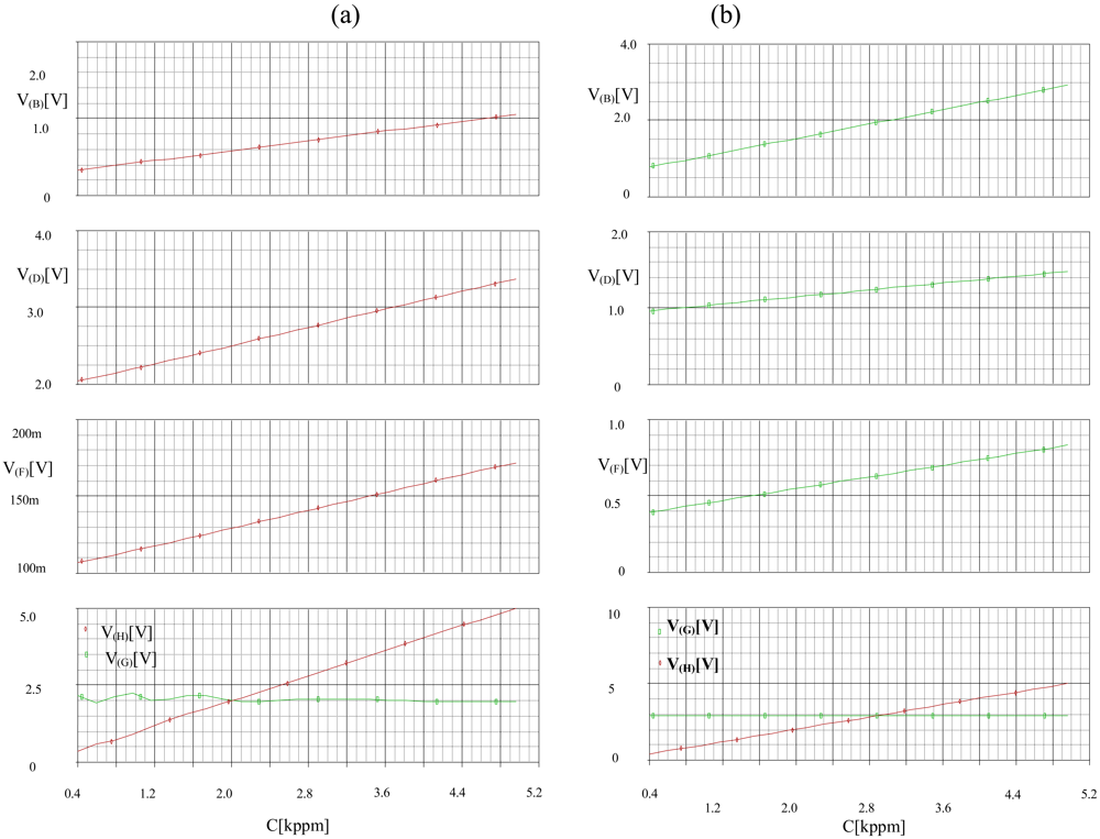 Sensors 09 08944f15 1024