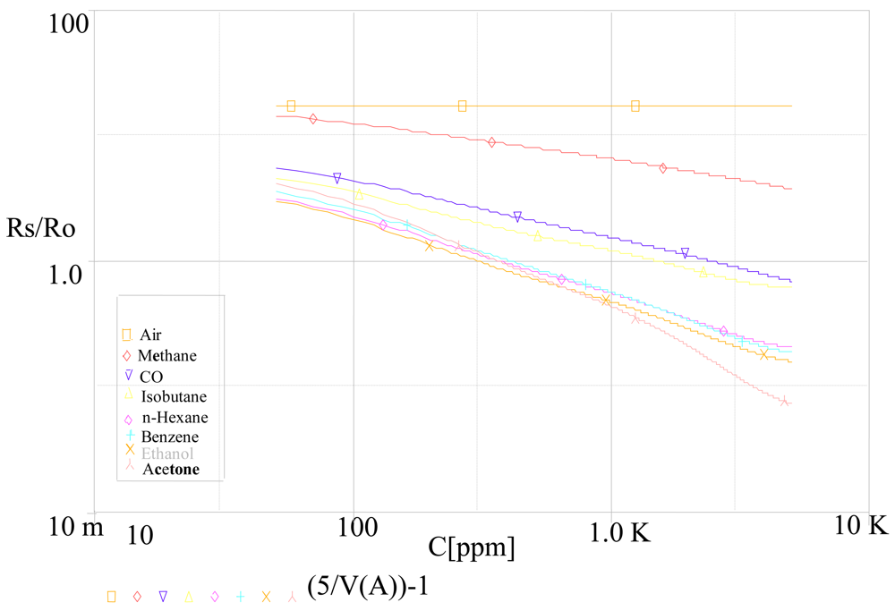 Sensors 09 08944f7 1024