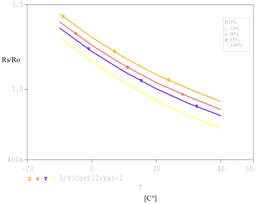 Sensors 09 08944f8 1024