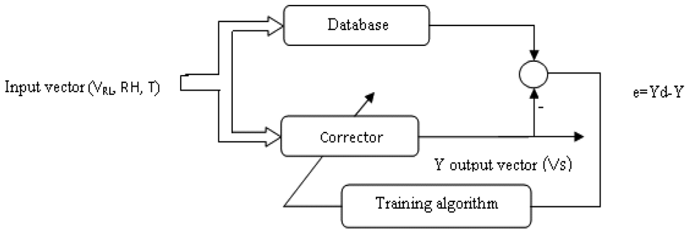 Sensors 09 08944f9 1024